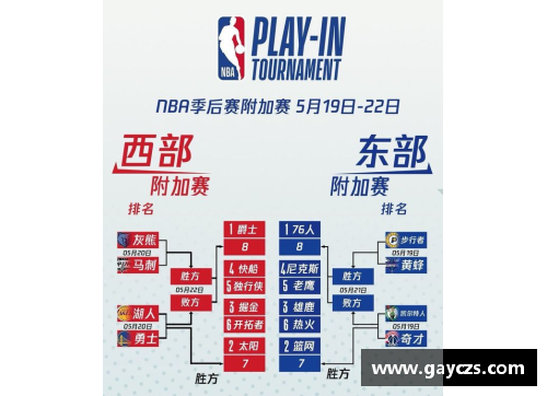 NBA季后赛湖人队数据分析及胜负关键因素