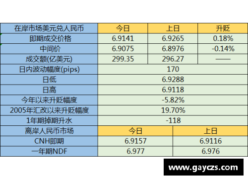 DP真人人民币兑美元创45个月新高：节前结汇旺季后人民币或面临阶